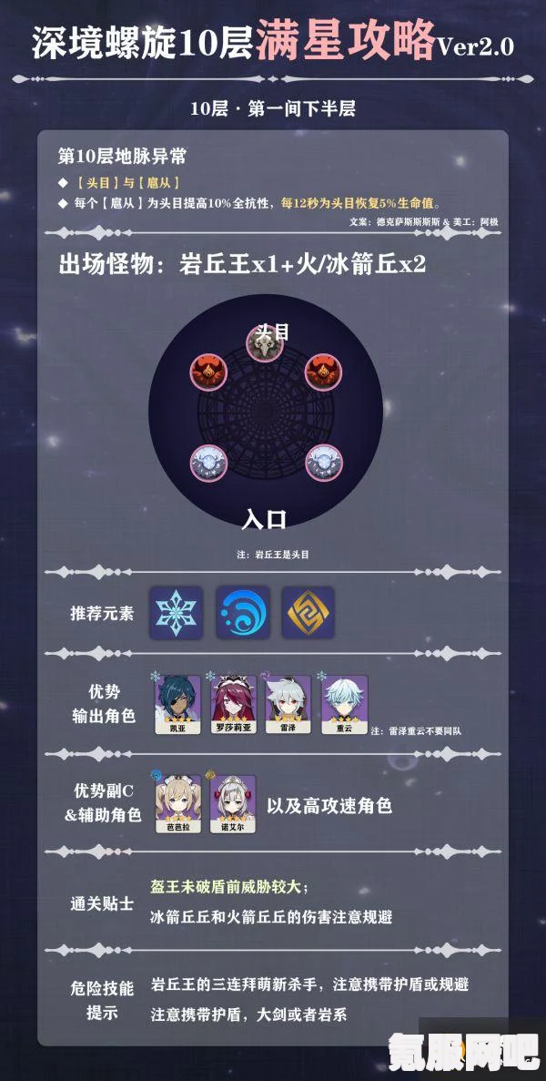 原神4.6版本深境螺旋怪物阵容分析与策略指南