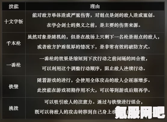 八方旅人2坚果分配策略与推荐