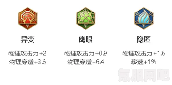 王者荣耀阿轲攻速阈值与攻击速度优化策略（2022年版）