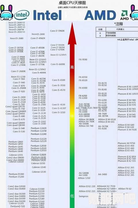 2022年最新显卡性能天梯图指南及查找方法大全