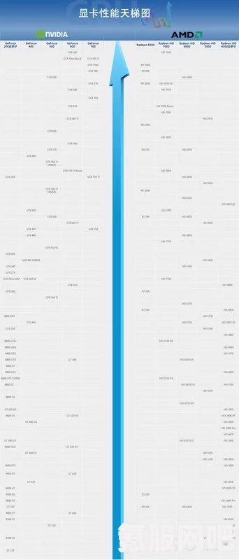 显卡性能天梯图，2022年最新指南与查找方法
