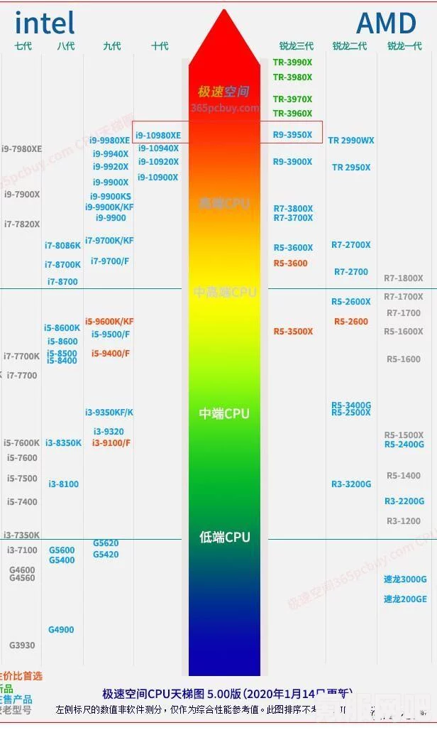 揭秘显卡性能排行榜天梯图 2022版，深度解析与排行概览，显卡性能大揭秘！