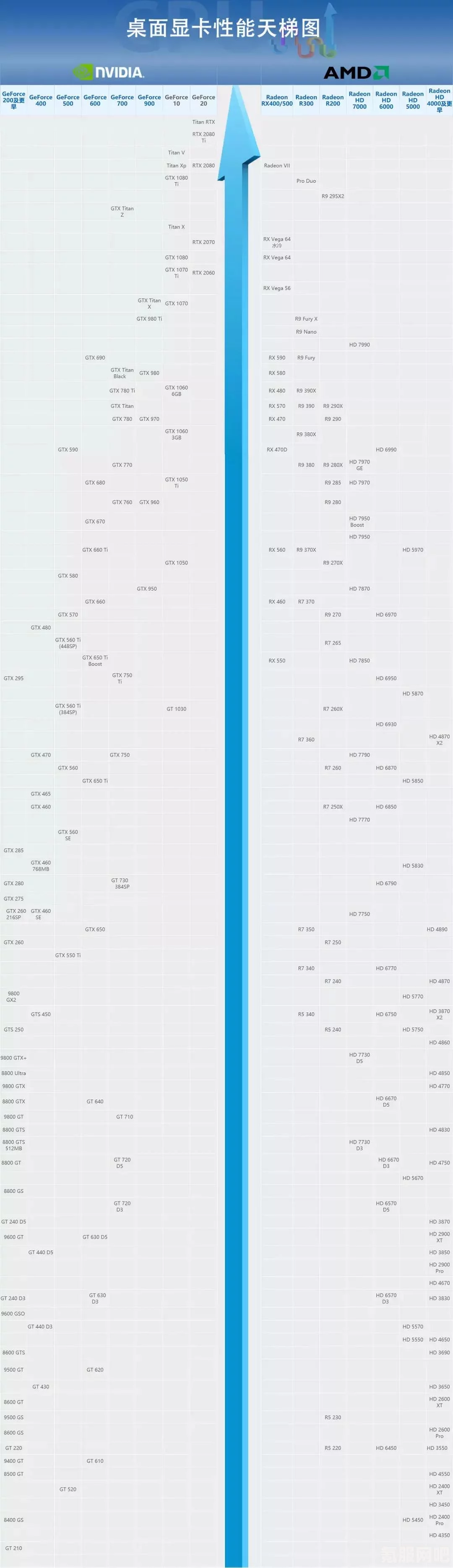 揭秘显卡性能排行榜天梯图 2022版，显卡性能深度解析与排行概览