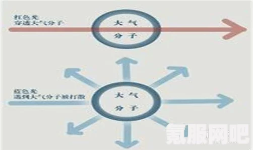 原神振晶的应用研究第三天攻略及生态波动影响解析