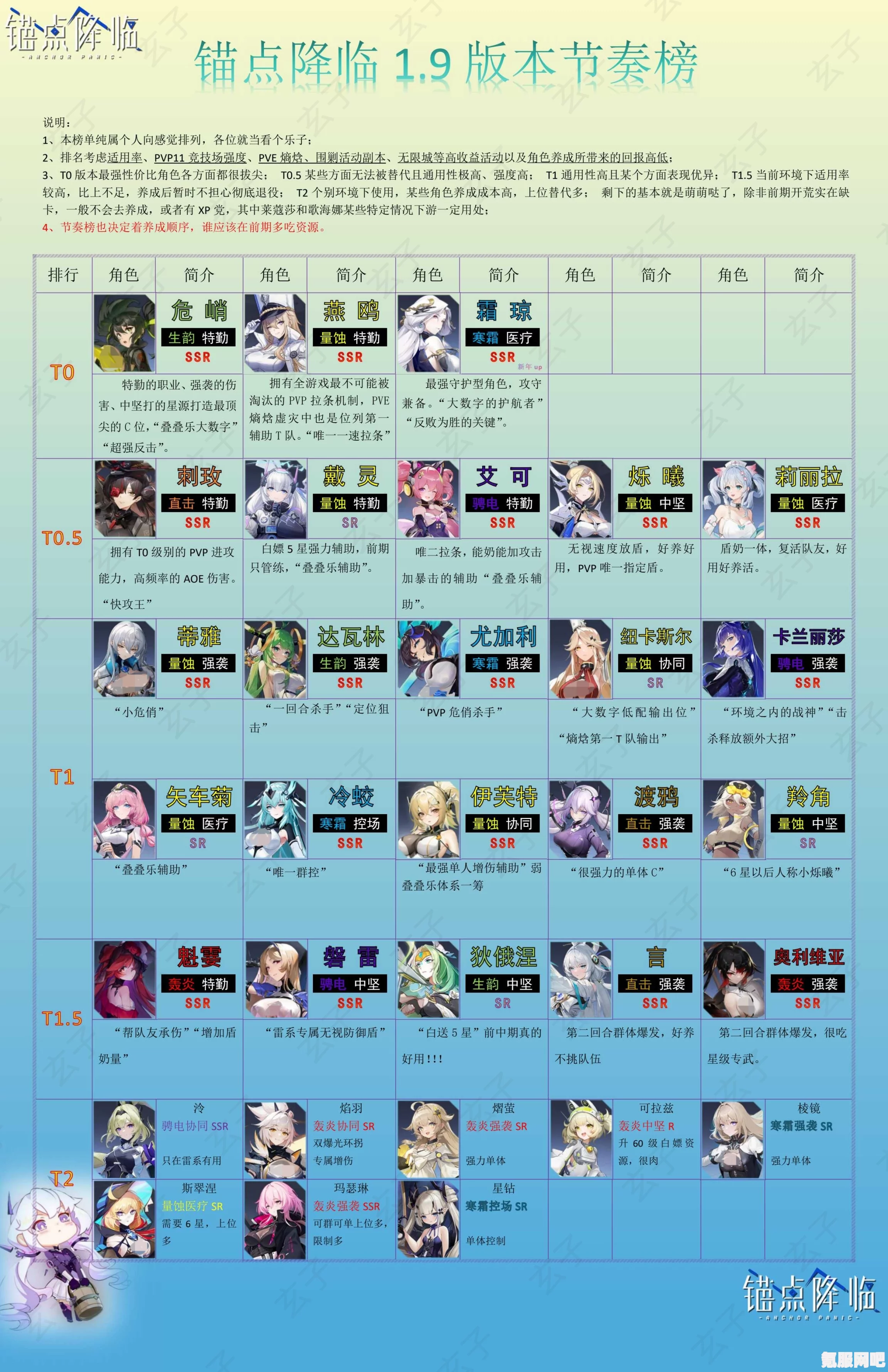凌云诺，随从强度排行榜及顶级随从全览