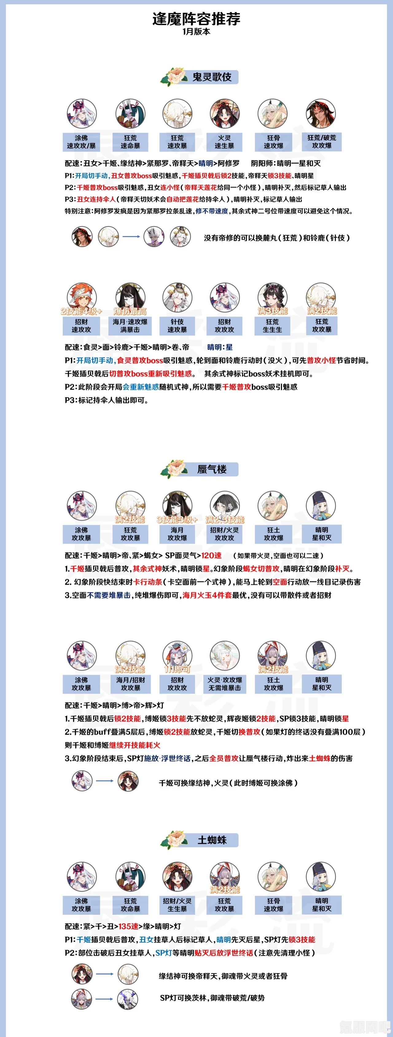 凌云诺随从强度排行及顶级随从一览