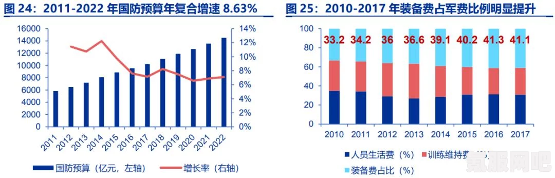 彩虹六号异种硬件驱动错误解决方案，解决驱动不符报错的方法