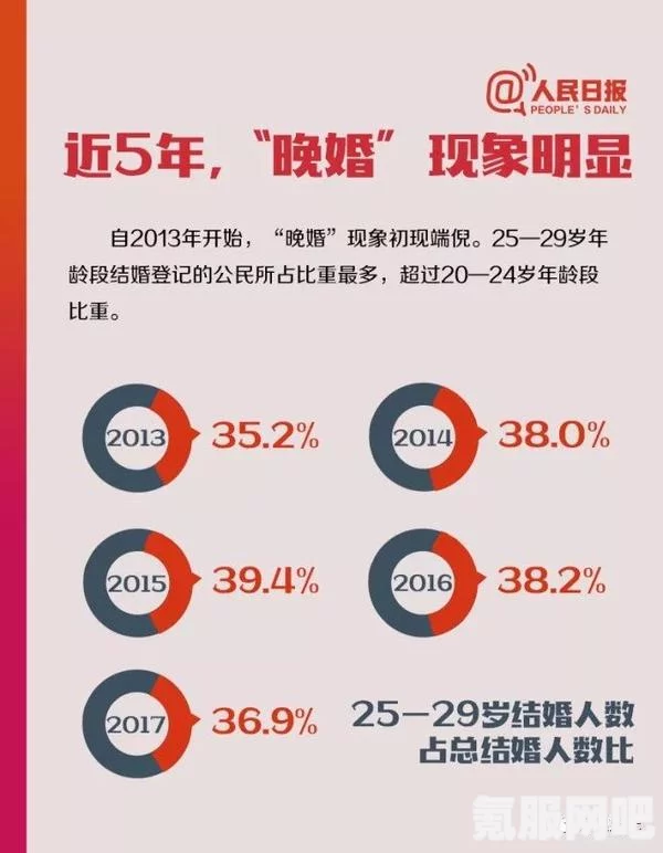 女性终生不婚现象的增长，背后的原因与社会的反思