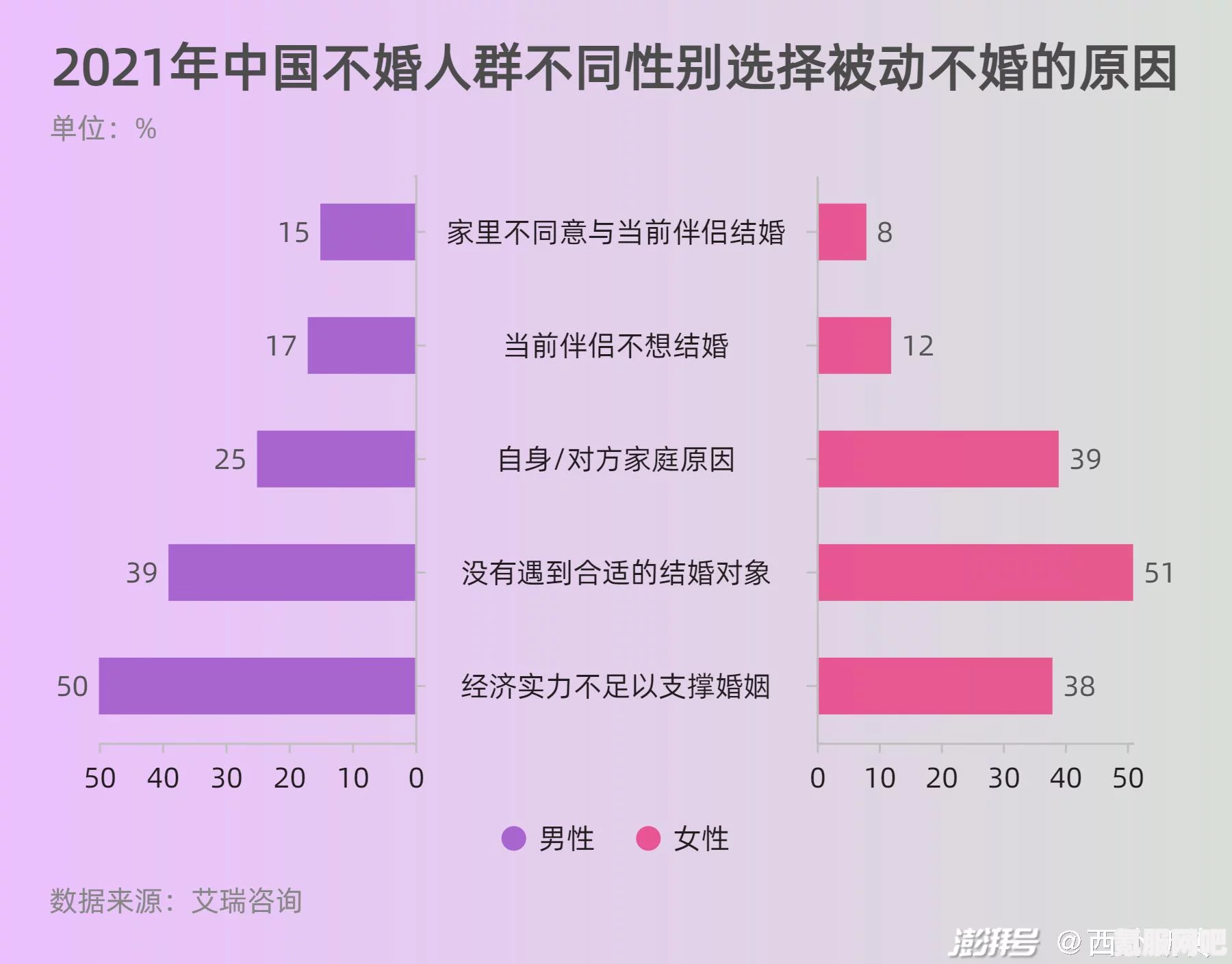 女性终生不婚现象的增长，背后的原因与社会的反思