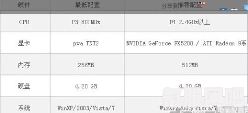 印蒂卡系统配置需求一览