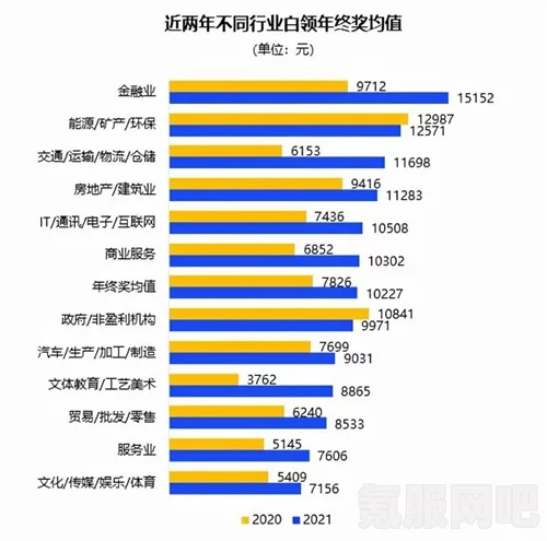 杭州人均年终奖达12196元背后的原因深度解析