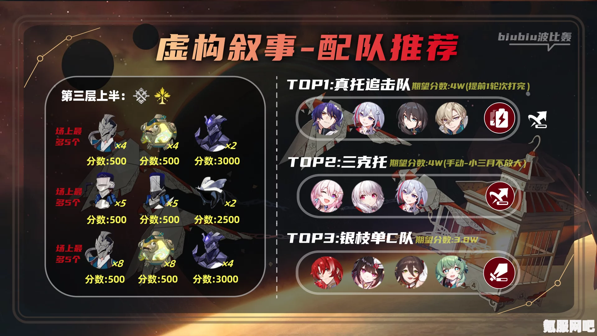 崩坏星穹铁道2.1版本虚构叙事阵容搭配攻略，如何构建高效作言造语队伍？