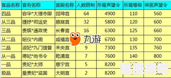 凌云诺官品等级划分全面解析及介绍