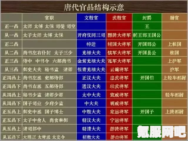 凌云诺官品等级划分详解与介绍