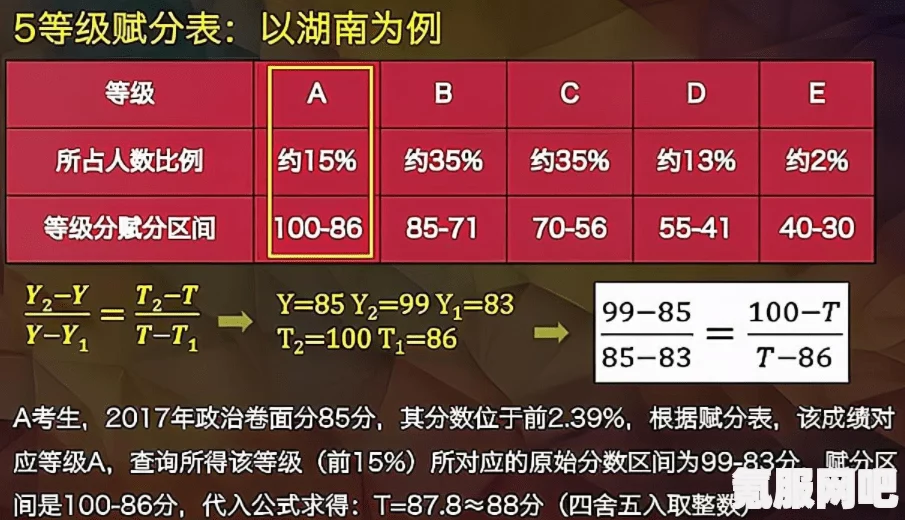 凌云诺官品等级划分详解与介绍