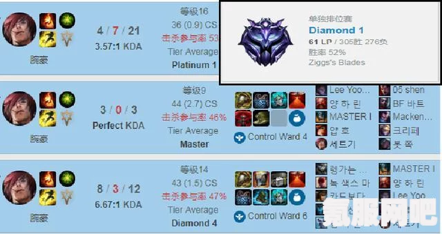 LOL手游瑟提出装指南，装备选择与搭配攻略