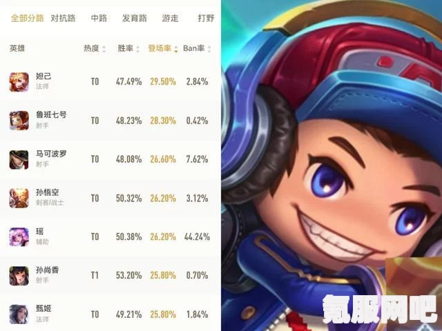 王者荣耀杨玉环虎年限定皮肤深度解析