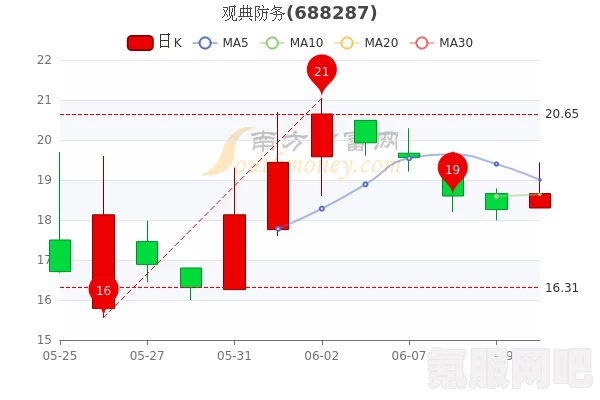 原神振晶的应用研究与气体流向偏转攻略详解—首日挑战攻略及问答环节