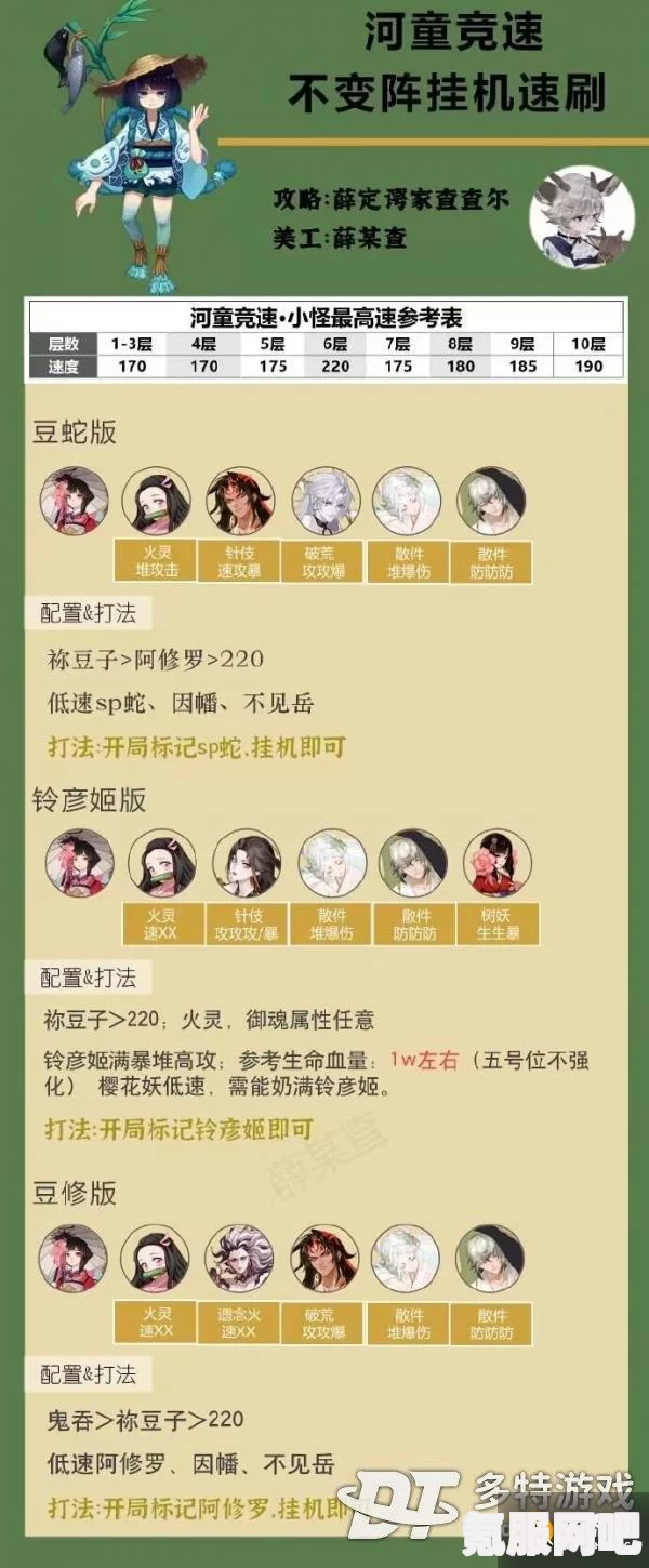 阴阳师河童竞速不变阵挂机速刷与残局得胜式神操作攻略