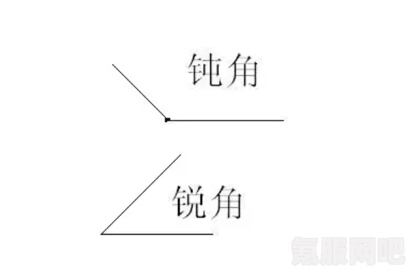 钝角探秘之旅，定义、内涵与角度梗秘之旅揭晓