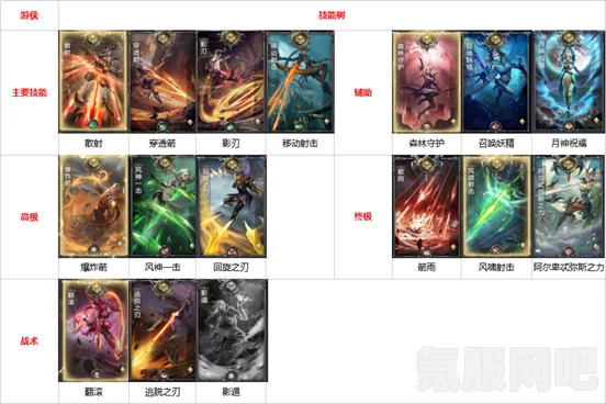 黑暗之潮契约职业推荐，哪个职业刷图效率最高？