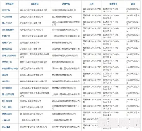 揭秘2024年4月国产游戏版号审批情况与过审游戏名单