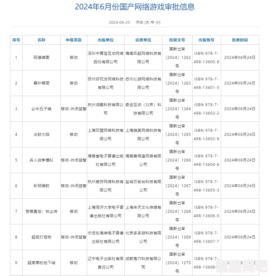 揭秘2024年4月国产游戏版号审批情况与过审游戏名单