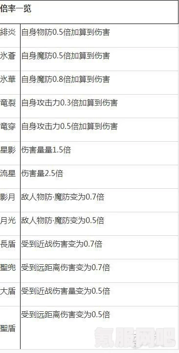 恶意不息伤害的精确计算与公式解析