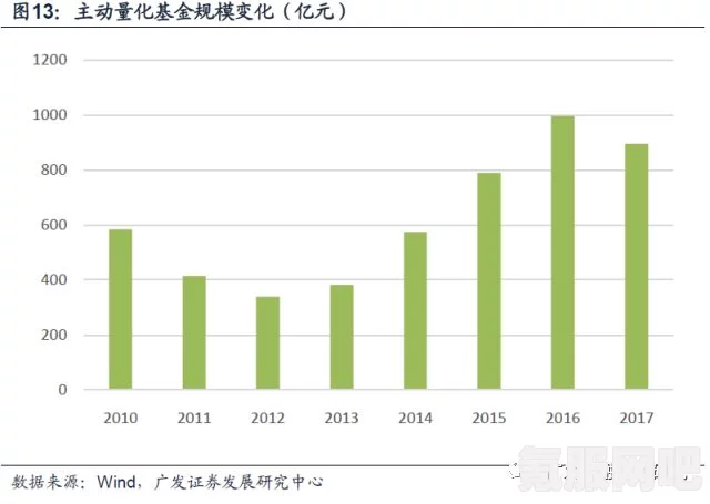 PS4年度总结，回顾与展望