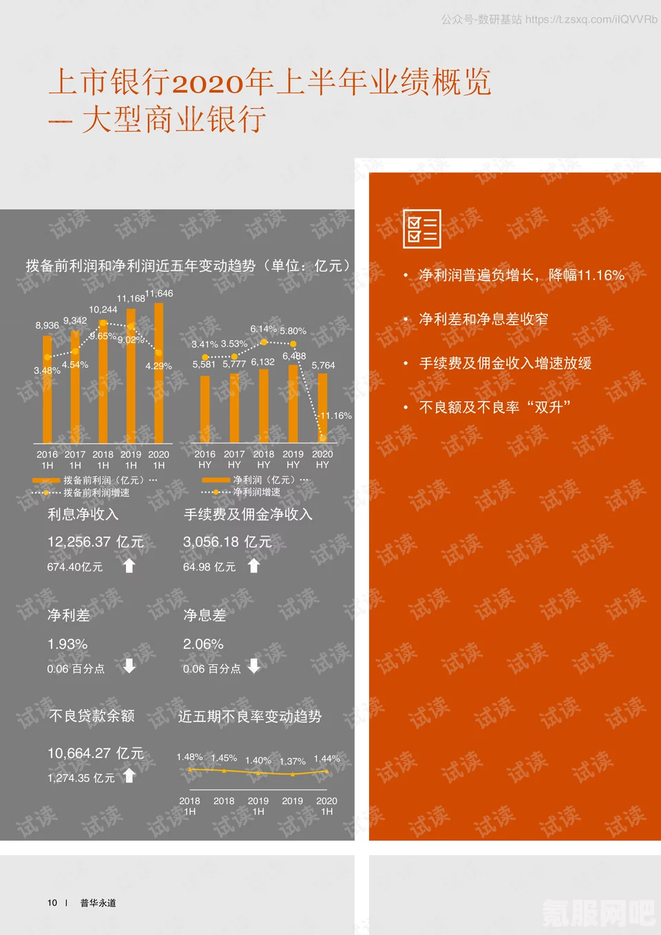 PS4年度总结，回顾与展望