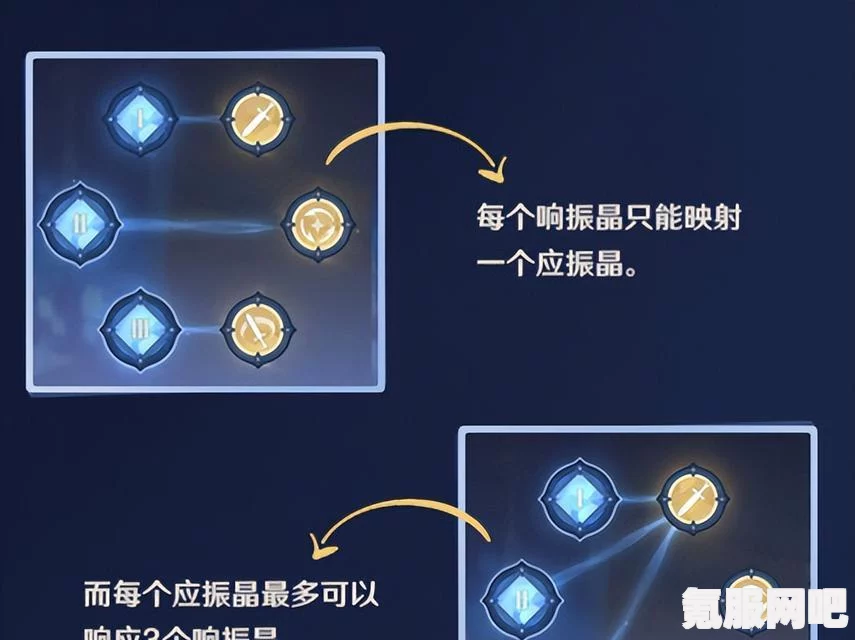 原神振晶的应用研究，活动玩法详解与攻略