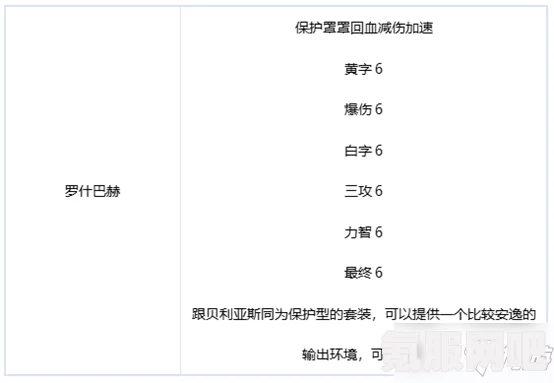 恶意不息毕业装备词条思路介绍与搭配策略