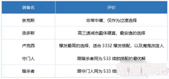 恶意不息毕业装备词条思路介绍与搭配策略