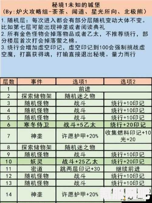地下城堡3魂之诗，汲魂宝匣玩法机制详解