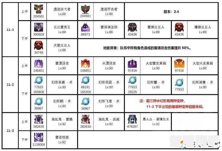 原神3.5版本深渊buff改动详解与渊月祝福揭秘