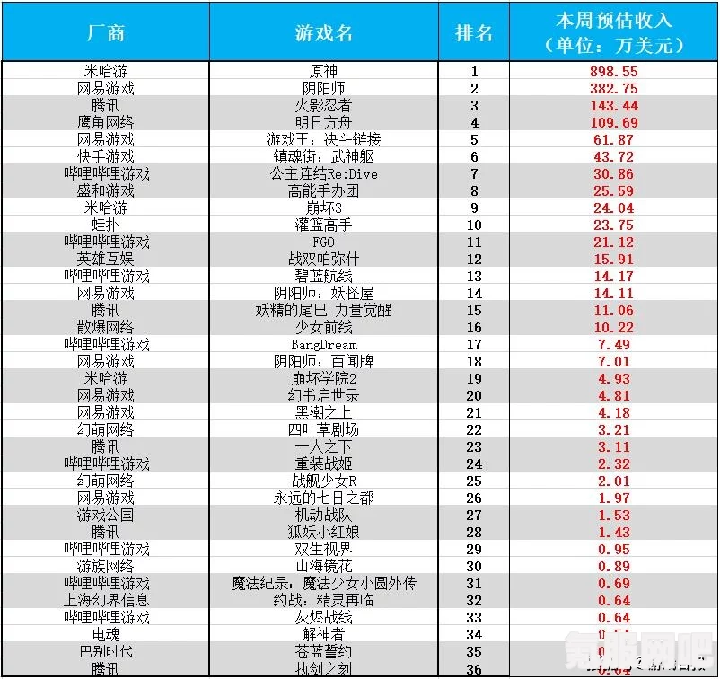 原神4.6上半活动日历详解，精彩活动一网打尽
