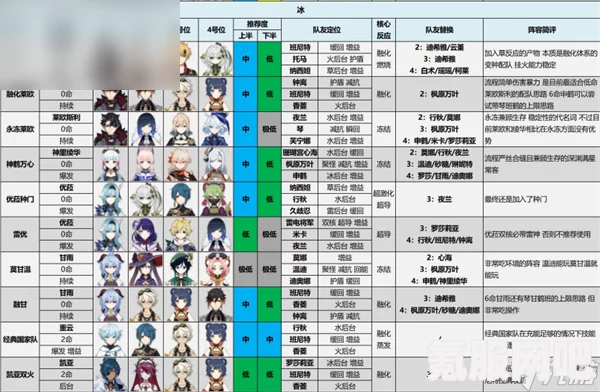 原神3.5深渊阵容推荐及攻略详解，打造最佳深渊征战队伍