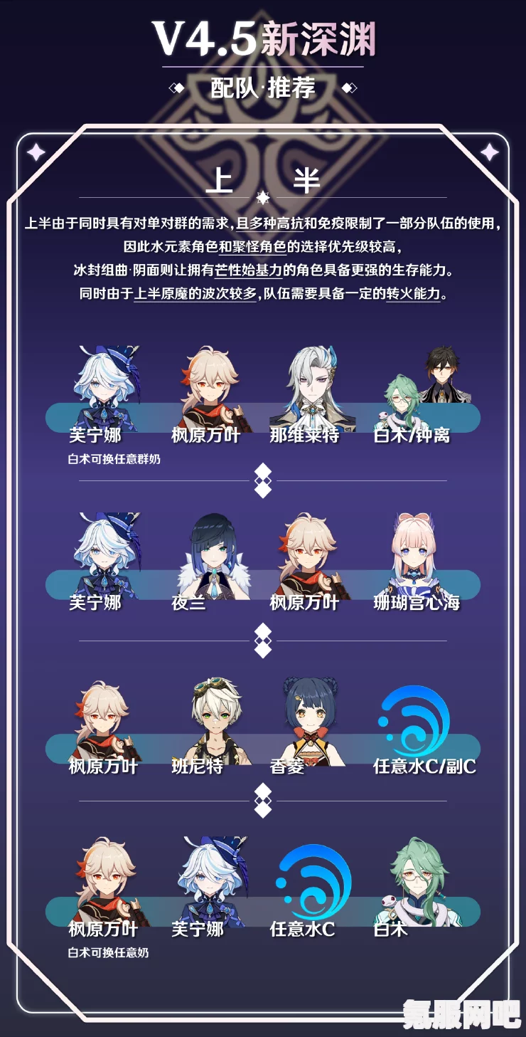 原神3.5深渊阵容推荐及攻略详解，打造最佳深渊征战队伍
