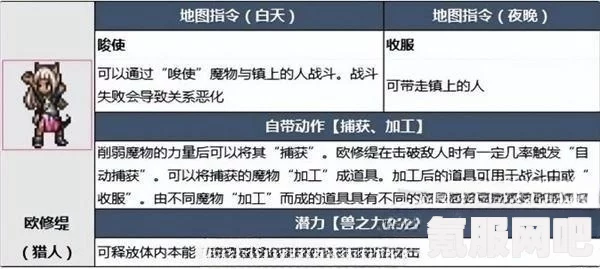 八方旅人2，如何击败奥克托林的方法攻略及问答环节