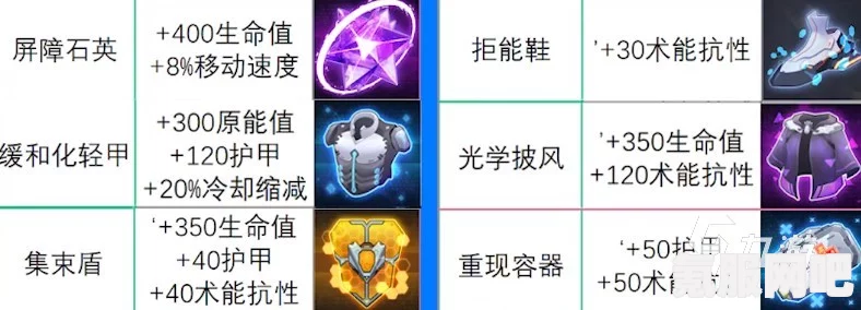 重构阿塔提斯伊格出装攻略，打造最强英雄装备组合