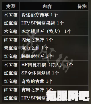 八方旅人2繁盛护身符的获取方法与攻略
