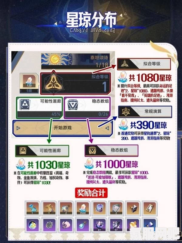 崩坏星穹铁道2.3版本模拟宇宙更新前瞻，差分宇宙的玩法深度解析