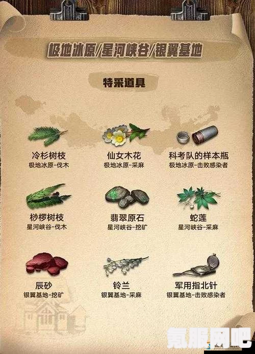 末日来袭，生存攻略之物品篇—必须重视的物品