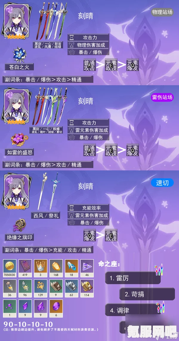 原神遐思套与断章套适用角色推荐指南