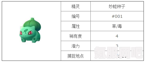 森林之子龟壳作用详解与问答环节