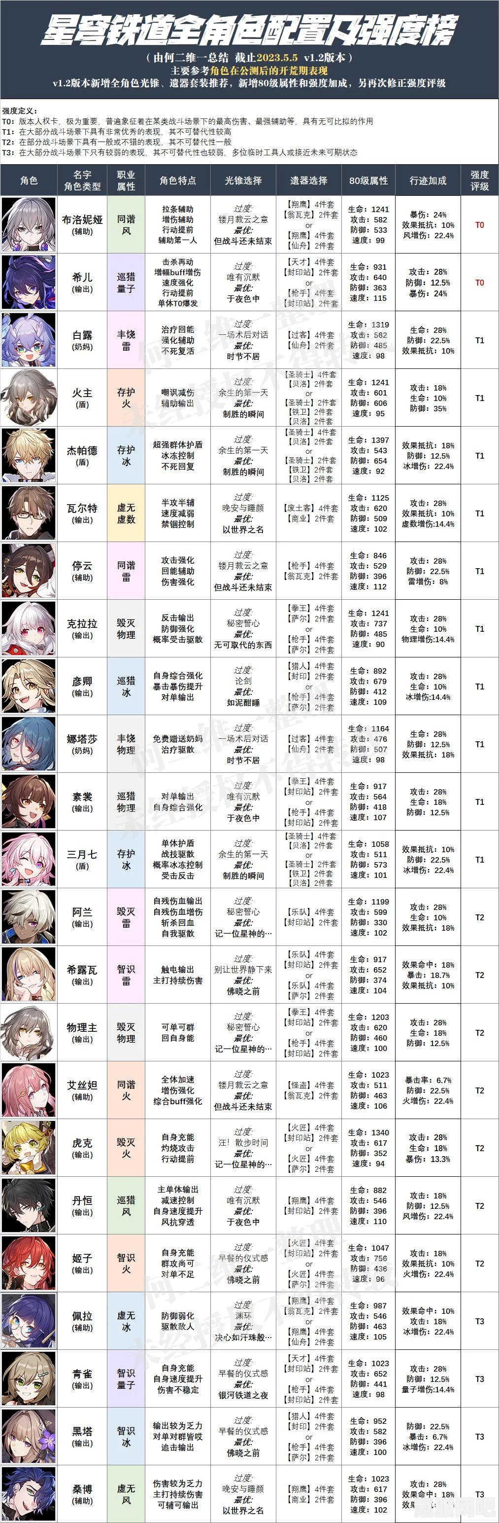 崩坏星穹铁道2.1三倍遗器活动刷取指南，高效获取珍稀遗器技巧
