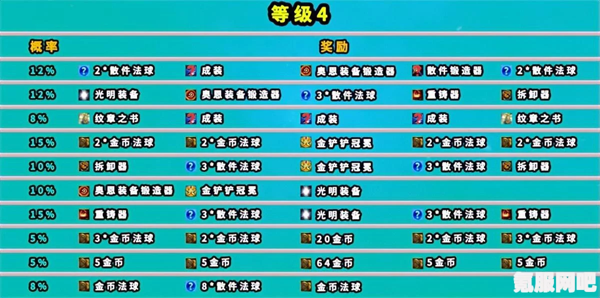 金铲铲之战，奥恩神器改动深度解析