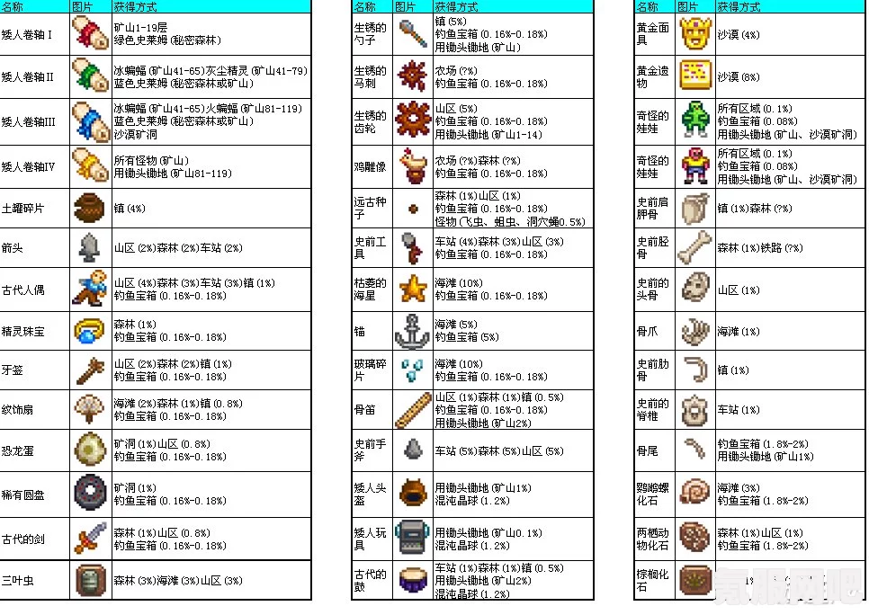 星露谷物语1.6版本特殊物品与能力的获取攻略