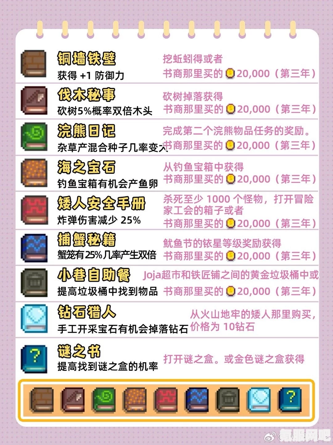 星露谷物语1.6版本特殊物品与能力的获取攻略