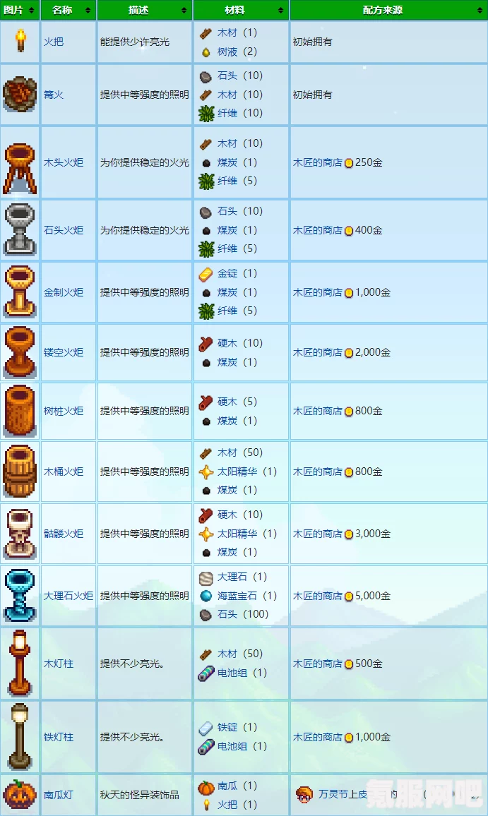 星露谷物语1.6版本特殊物品与能力的获取攻略